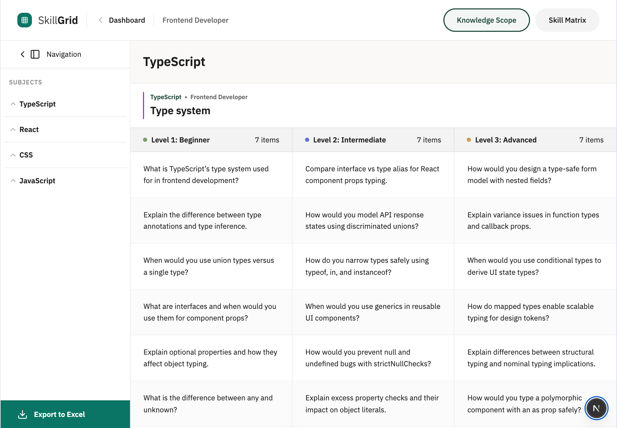 Knowledge Scope view with drag-and-drop editing between competency levels
