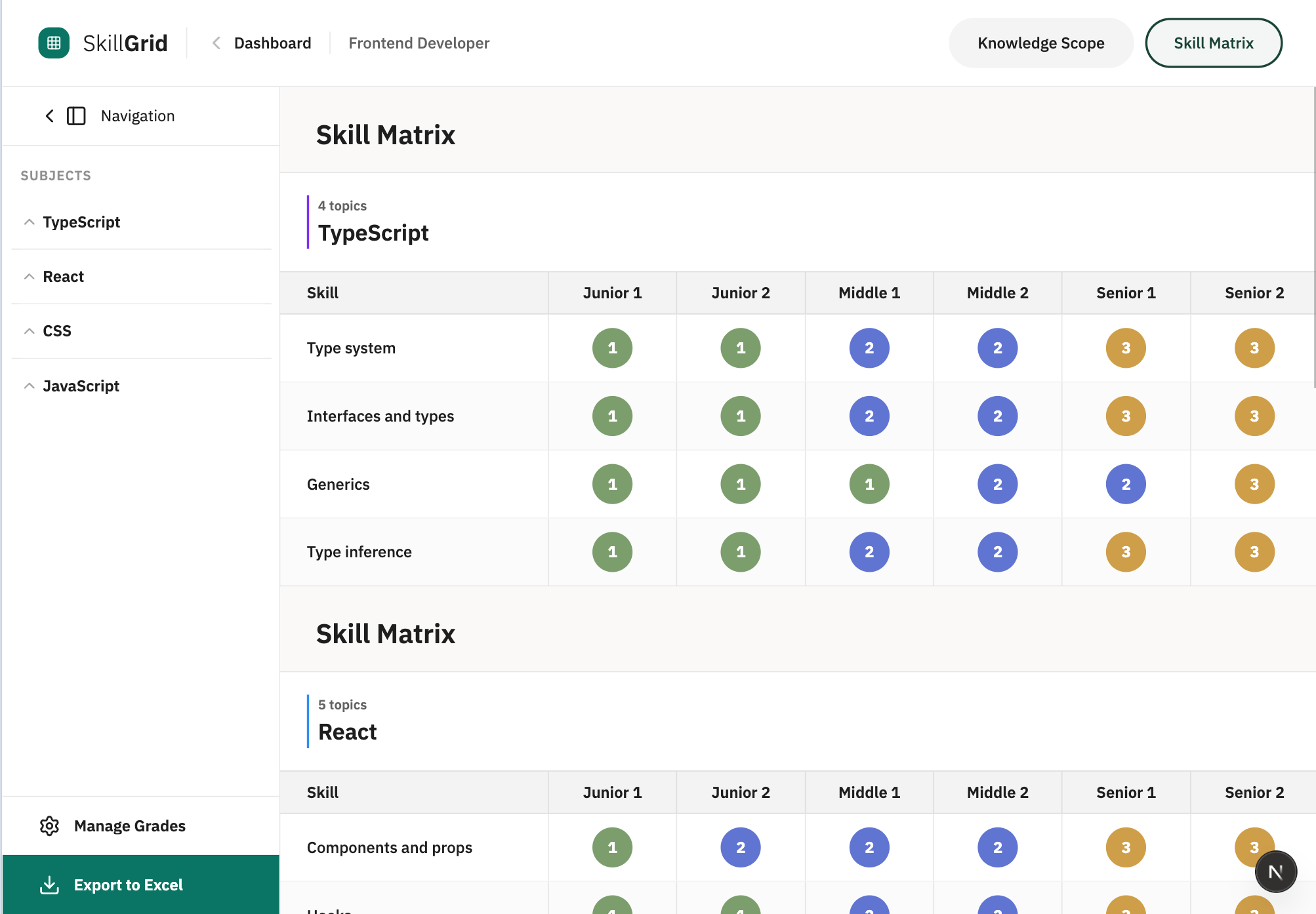 Skill Matrix grid showing topics vs. grades with level indicators